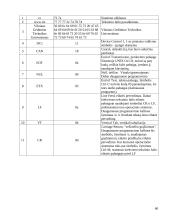 Duomenų perdavimas tarp DTE įrenginių 2 puslapis