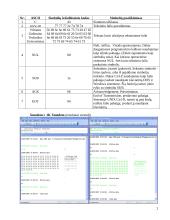 Duomenų perdavimas tarp DTE įrenginių 4 puslapis