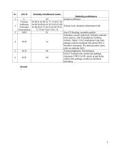 Duomenų perdavimas tarp DTE įrenginių 5 puslapis