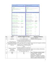 Duomenų perdavimas tarp DTE įrenginių 6 puslapis