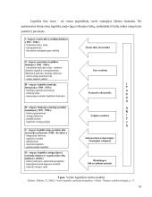 Gamybos logistikos sistemos valdymas UAB „Jornas“ pavyzdžiu  11 puslapis