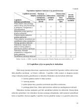 Gamybos logistikos sistemos valdymas UAB „Jornas“ pavyzdžiu  20 puslapis