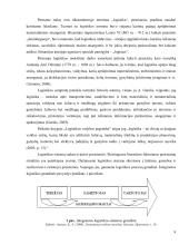 Gamybos logistikos sistemos valdymas UAB „Jornas“ pavyzdžiu  10 puslapis