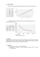 Laidininko su srove kuriamo magnetinio lauko tyrimo ataskaita 2 puslapis