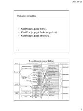 Statybinių medžiagų klasifikavimas 2 puslapis