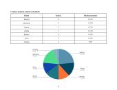 Klasės mokinių, mokinių tėvų ir senelių vardų kilmė ir reikšmės 11 puslapis