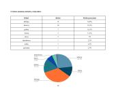 Klasės mokinių, mokinių tėvų ir senelių vardų kilmė ir reikšmės 12 puslapis