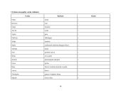 Klasės mokinių, mokinių tėvų ir senelių vardų kilmė ir reikšmės 14 puslapis