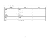 Klasės mokinių, mokinių tėvų ir senelių vardų kilmė ir reikšmės 15 puslapis