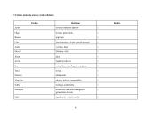 Klasės mokinių, mokinių tėvų ir senelių vardų kilmė ir reikšmės 16 puslapis