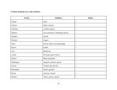 Klasės mokinių, mokinių tėvų ir senelių vardų kilmė ir reikšmės 18 puslapis