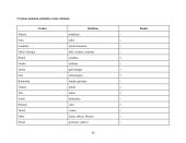 Klasės mokinių, mokinių tėvų ir senelių vardų kilmė ir reikšmės 20 puslapis