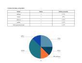 Klasės mokinių, mokinių tėvų ir senelių vardų kilmė ir reikšmės 8 puslapis