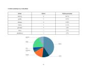 Klasės mokinių, mokinių tėvų ir senelių vardų kilmė ir reikšmės 9 puslapis