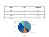 Klasės mokinių, mokinių tėvų ir senelių vardų kilmė ir reikšmės 10 puslapis