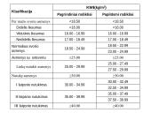 Suaugusių žmonių kūno kompozicijos vertinimo metodai 20 puslapis