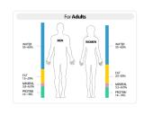 Suaugusių žmonių kūno kompozicijos vertinimo metodai 7 puslapis