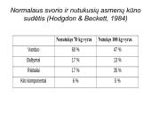 Suaugusių žmonių kūno kompozicijos vertinimo metodai 9 puslapis