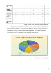 Erdviniai kūnai architektūroje 11 puslapis