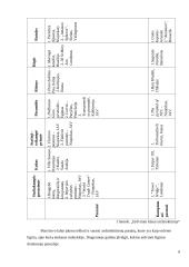 Erdviniai kūnai architektūroje 7 puslapis