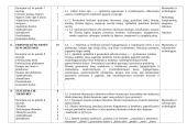 Matematikos 10 klasei ilgalaikis planas 7 puslapis