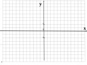 Funkcijos y=sinx grafikas ir savybės  2 puslapis