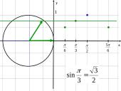 Funkcijos y=sinx grafikas ir savybės  11 puslapis