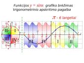 Funkcijos y=sinx grafikas ir savybės  14 puslapis