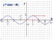 Funkcijos y=sinx grafikas ir savybės  16 puslapis