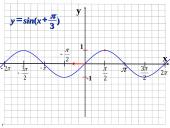 Funkcijos y=sinx grafikas ir savybės  17 puslapis