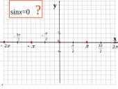 Funkcijos y=sinx grafikas ir savybės  4 puslapis