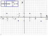 Funkcijos y=sinx grafikas ir savybės  5 puslapis