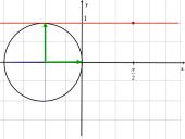 Funkcijos y=sinx grafikas ir savybės  6 puslapis