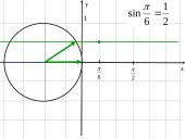 Funkcijos y=sinx grafikas ir savybės  7 puslapis