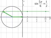 Funkcijos y=sinx grafikas ir savybės  9 puslapis