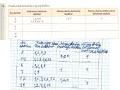 Skaičiaus dalikliai 12 puslapis