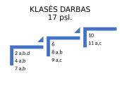 Skaičiaus dalikliai 7 puslapis
