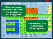 Chemija. Nemetalai 4 puslapis