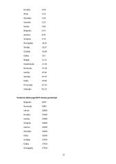 Draudimo paslaugos bankuose 12 puslapis