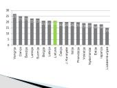 Pridėtinės vertės mokestis (PVM) skaidrės 6 puslapis