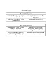 Sakinio dalių lentelė 2 puslapis