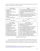 Jungtinių Amerikos Valstijų konstitucijos priėmimo istorinis aspektas  17 puslapis