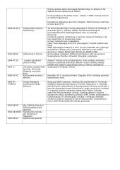 Antrojo pasaulinio karo datų lentelė 2 puslapis