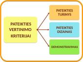 Kaip sukurti gerą pateiktį? 14 puslapis