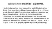 Laktozės netoleravimas 11 puslapis