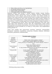 Vaistų poveikis pagyvenusiems žmonėms ir vaistų vartojimo principai 4 puslapis