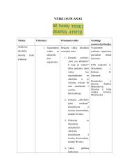 Alkoholio įtaka sveikatai Klaipėdos pajūrio progimnazijos vaikams nuo 14 iki 16 metų 3 puslapis