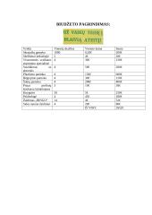 Alkoholio įtaka sveikatai Klaipėdos pajūrio progimnazijos vaikams nuo 14 iki 16 metų 8 puslapis