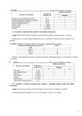 laboratorinis keramzito darbas 3 puslapis