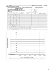 laboratorinis keramzito darbas 4 puslapis